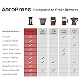 Aerobie 80R08 AeroPress Kaffeebereiter mit 350 Papierfilter - 5